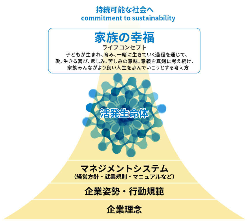 湿疹の自然療法